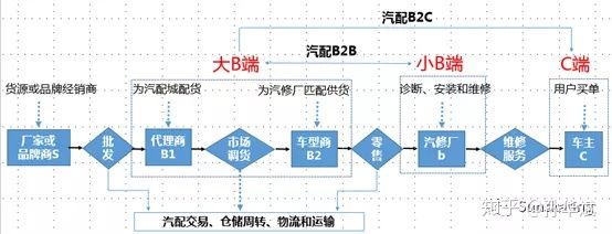 2019年汽配行业怎么这么淡,2023年汽配行业怎么样