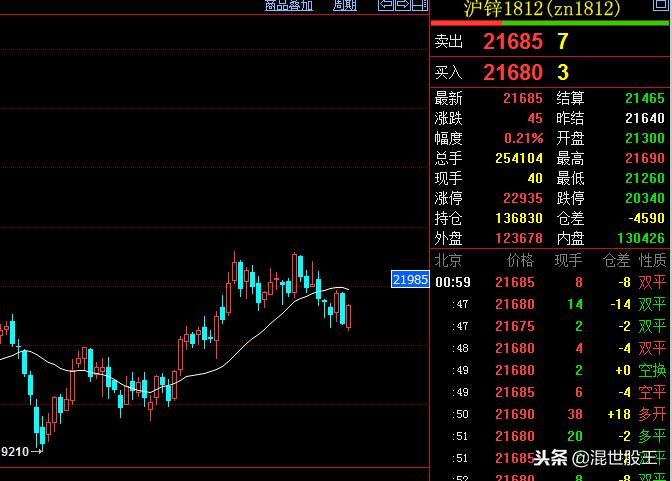 期货走势诊断高级版,期货行情诊断