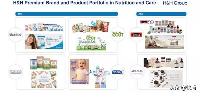 健合收购swisse,健合集团swisse