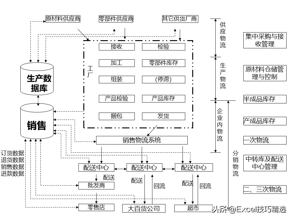 供应链配送管理案例ppt,88页精益供应链管理ppt
