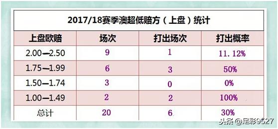 澳超攻略,澳超联赛假赛图