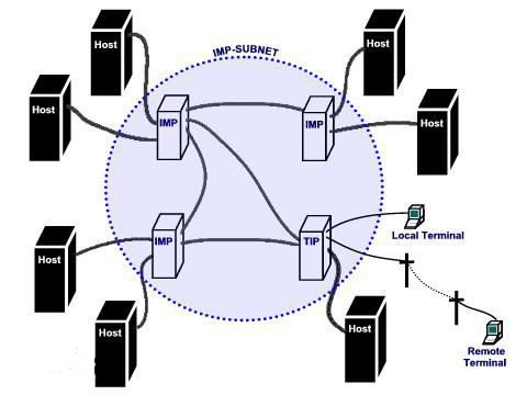 今天我们如此轻松、便捷的生活方式，都离不开1987年的这件事