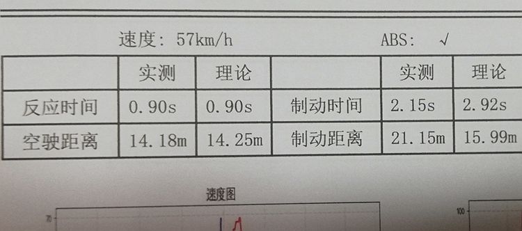 广汽本田安全知识,广汽本田安全超感系统