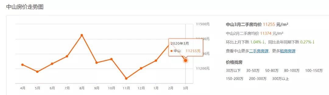 疫情下房价还会继续下跌吗,疫情过后有多少套房子
