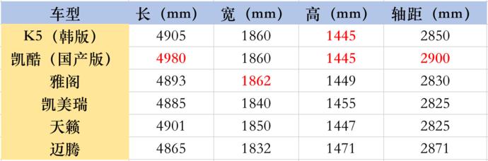 2021起亚k5凯酷1.5焕新版试驾视频,2024款起亚k5夜间第一视角试驾