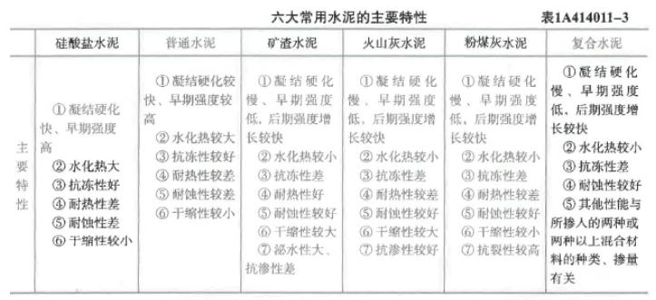 2021年一级建筑实务案例真题讲解,2021年一级造价师案例真题解析