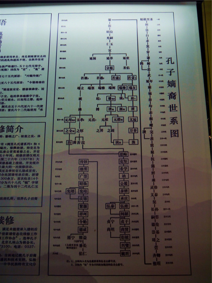 鏇查槣瀛斿簷鍥涘杞洖,鏇查槣瀛斿簷涓囦笘甯堣〃鍖鹃