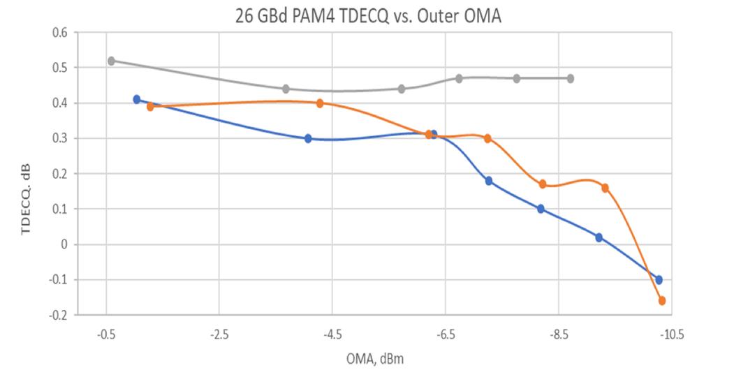 pam4测试,pam4简介