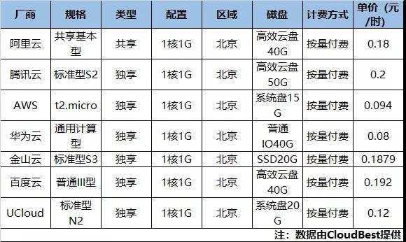 华为云入门级,华为云入门服务器购买