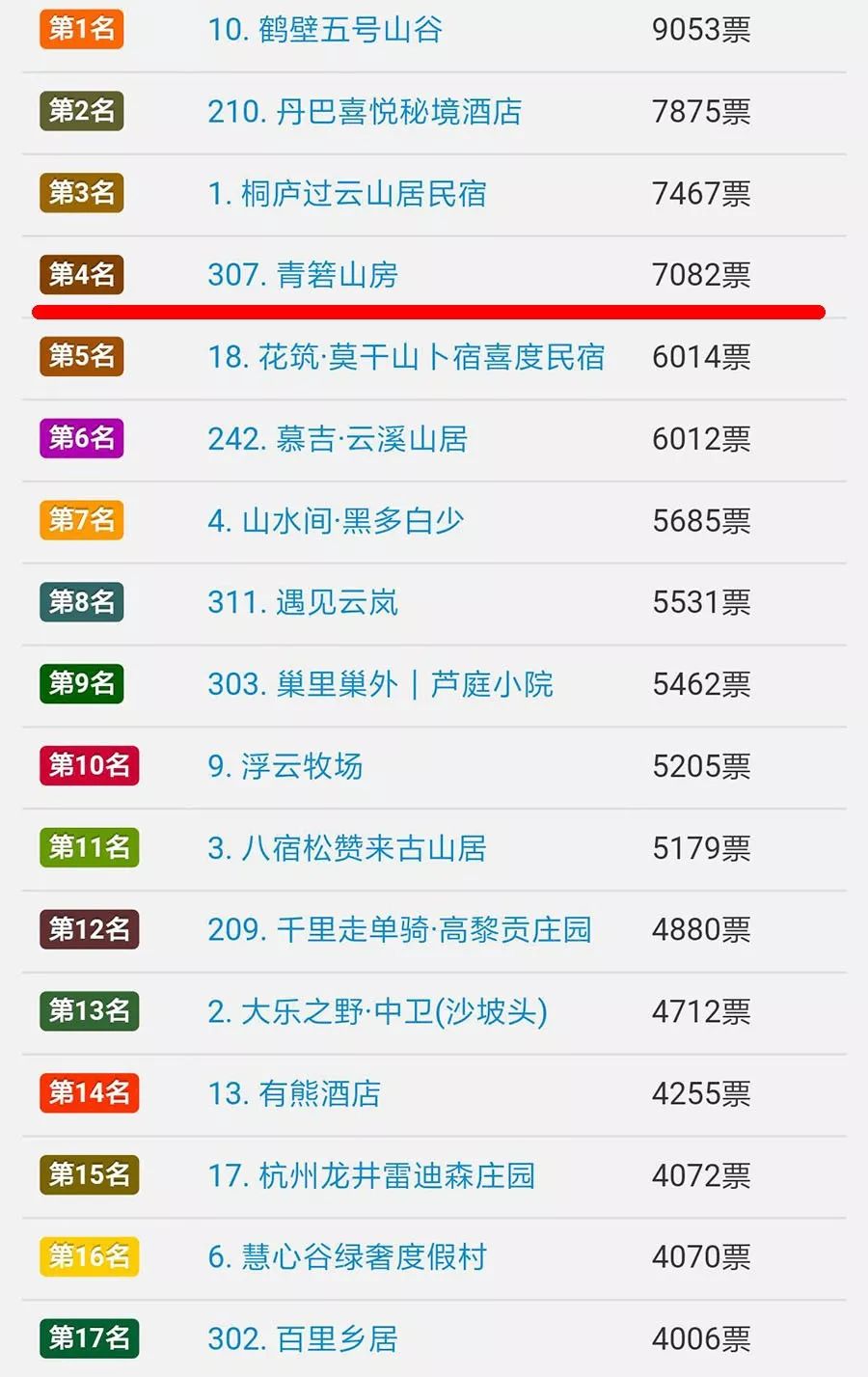 楠溪江民宿客栈排名前十,楠溪民宿十大排名