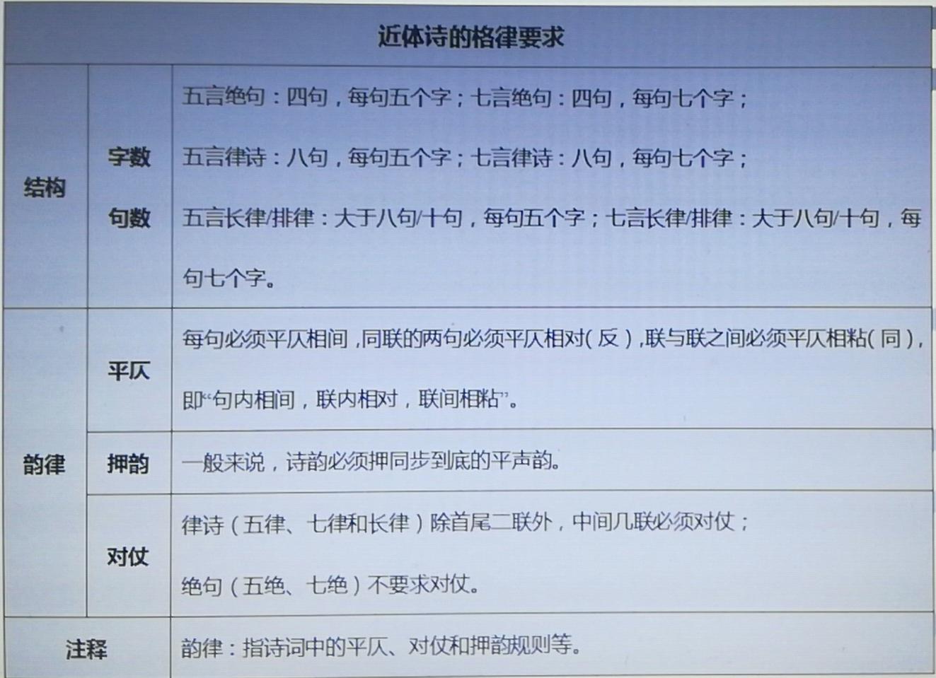 近体诗的古诗有哪些,诗词基础知识及赏析