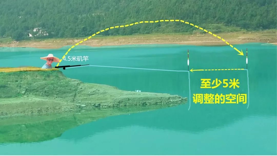 风线压不好，浮漂就乱跑，矶杆滑漂远投必学技巧