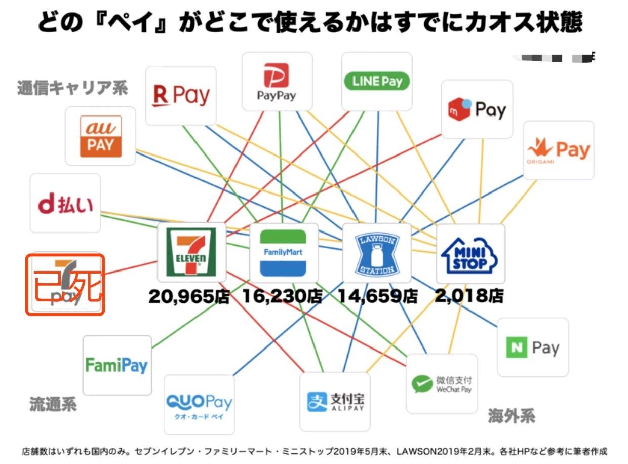 明天开始,日本QR支付又可以拿20%返现啦!最高7万日元