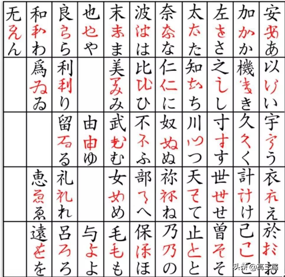 七成应届生月薪,七成年轻人收入一万以下