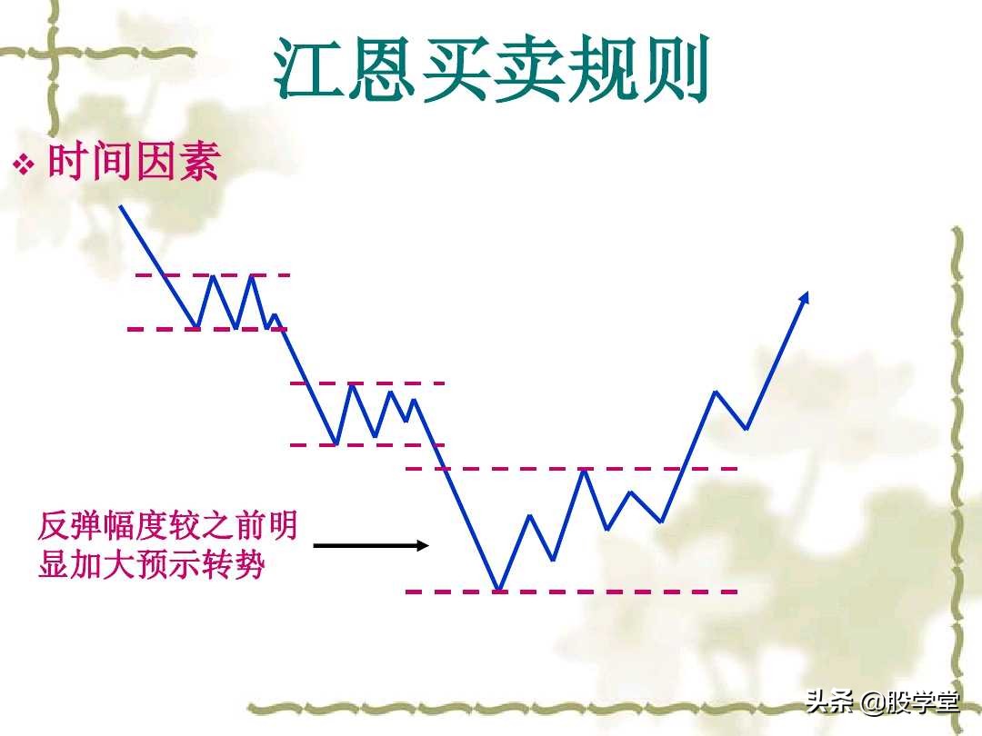 江恩买卖法则全篇图解,江恩理论买卖手法
