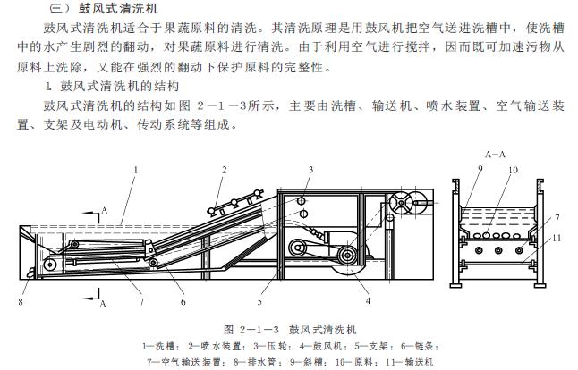 食品加工中如何正确选用机械设备,食品加工机械构造