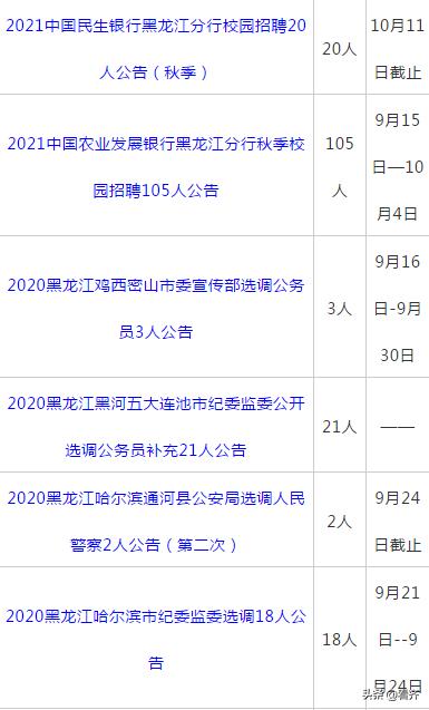 齐齐哈尔市直事业单位招聘,齐齐哈尔医院教师招聘