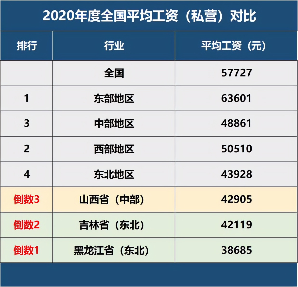 人均月薪过万是真的吗,国内真实的工资收入水平