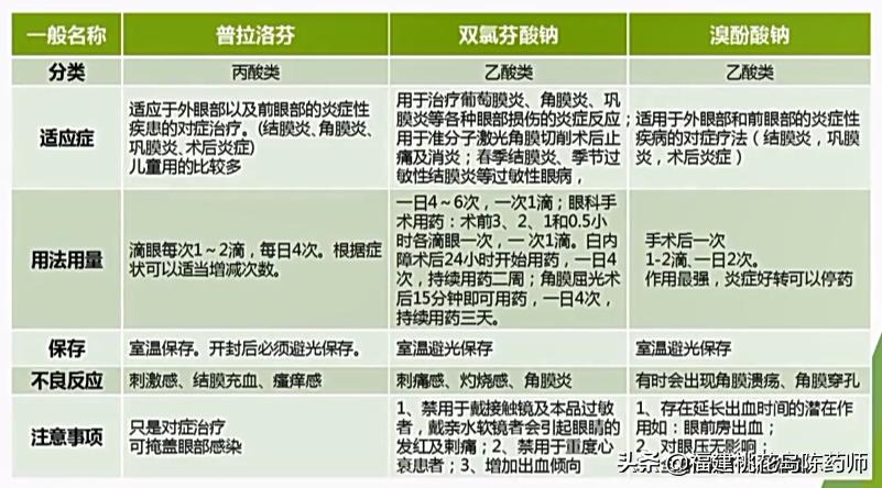 一文看懂光学解释,一文看懂光学深度解读