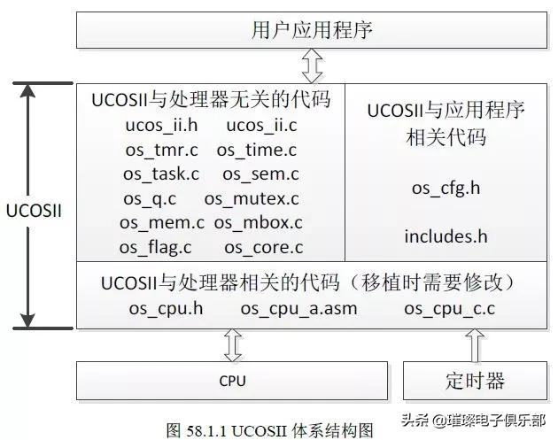 stm32知识点大全,stm32必备知识点