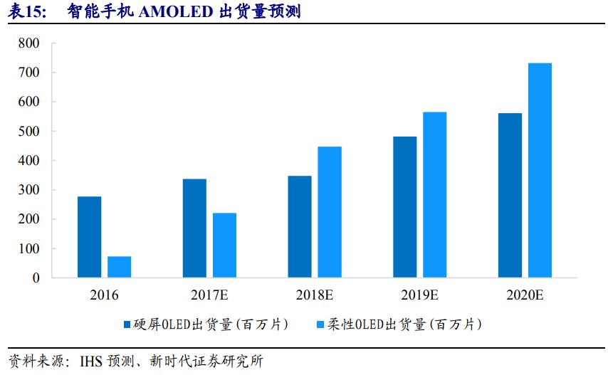京东方深度解析,京东方n50和友达6.0面板哪个好