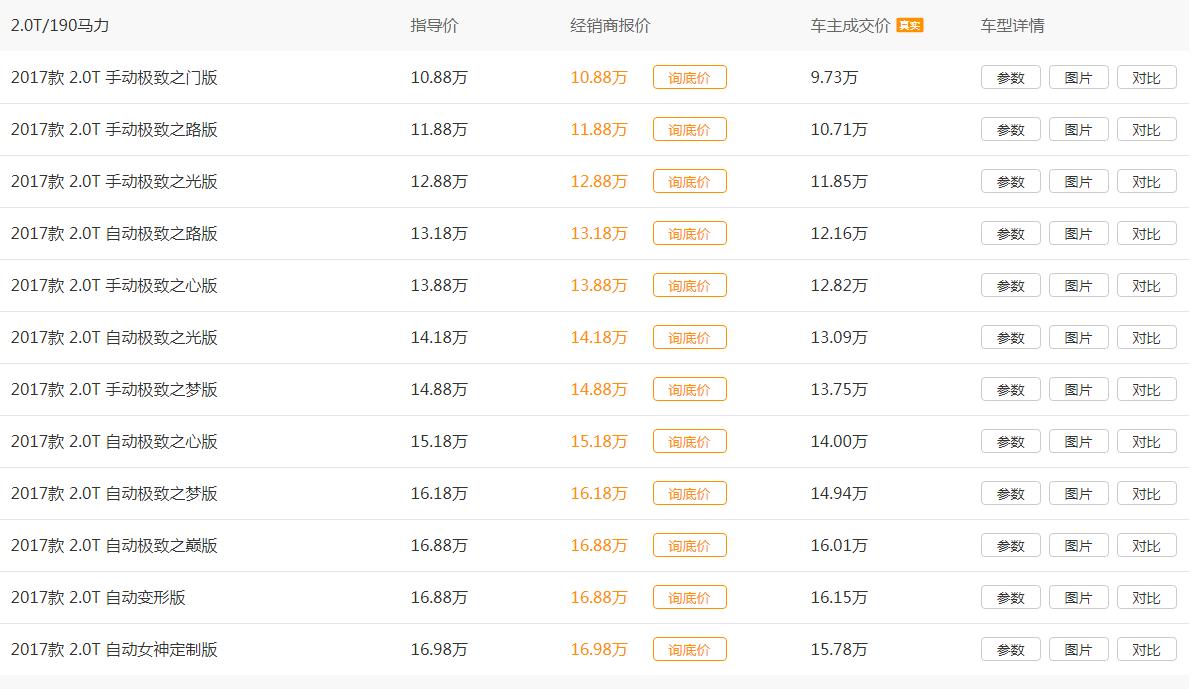众泰sr9多少钱一辆,众泰sr9自动变速箱模块在什么地方