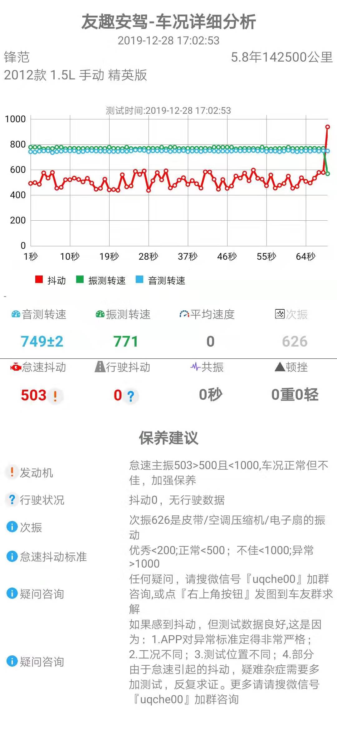 锋范发动机原地怠速抖动,锋范怠速不稳间歇性抖动解决方法