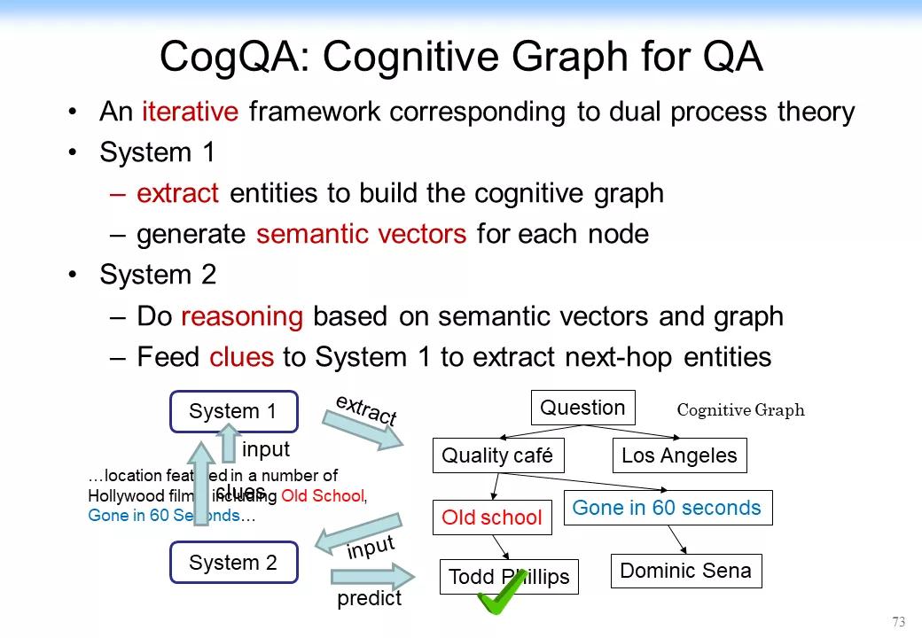 认知推理：从图表式学习和图神经网络的最新理论来看AI的未来