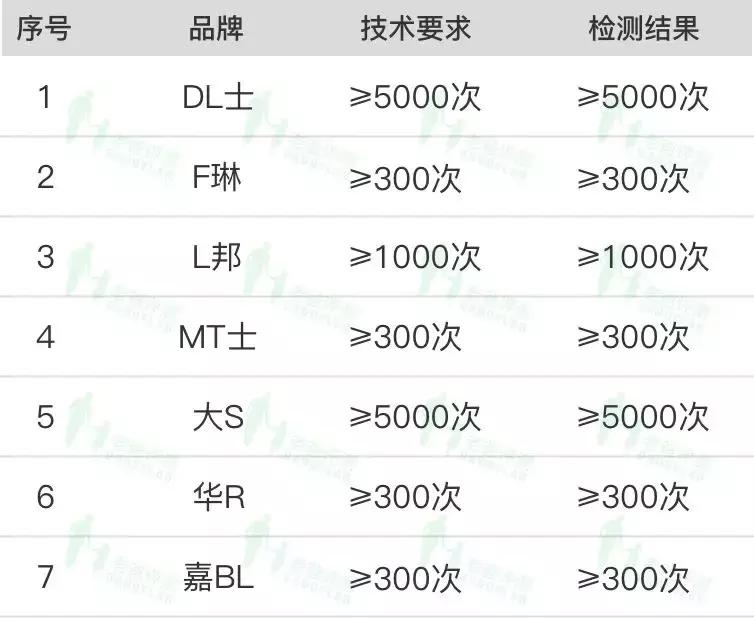 乳胶漆魏老爸,魏老爸儿童乳胶漆