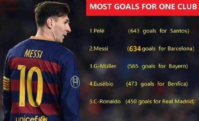 曼城给梅西开税后6000万,曼城为梅西启动过违约金吗