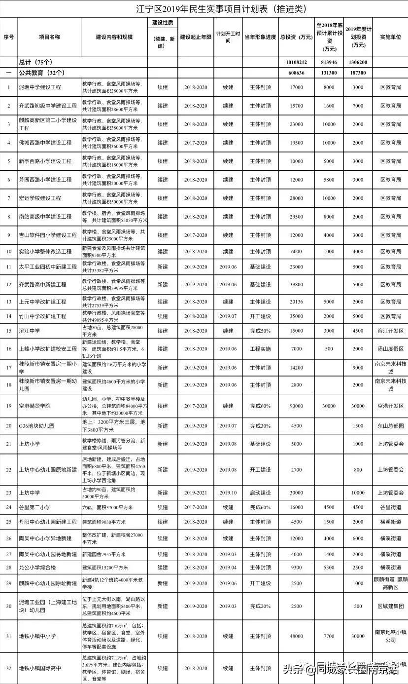 南京教育规划最新,南京教育资源最新规划