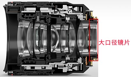第二镜头,镜头成像质量和卡口有关系吗