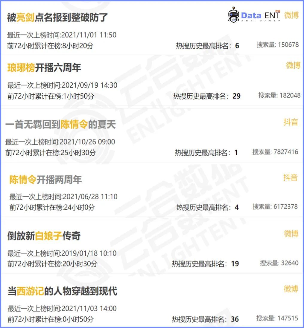 #别碰我的王冠#甄嬛传#流量#上热门#孙俪