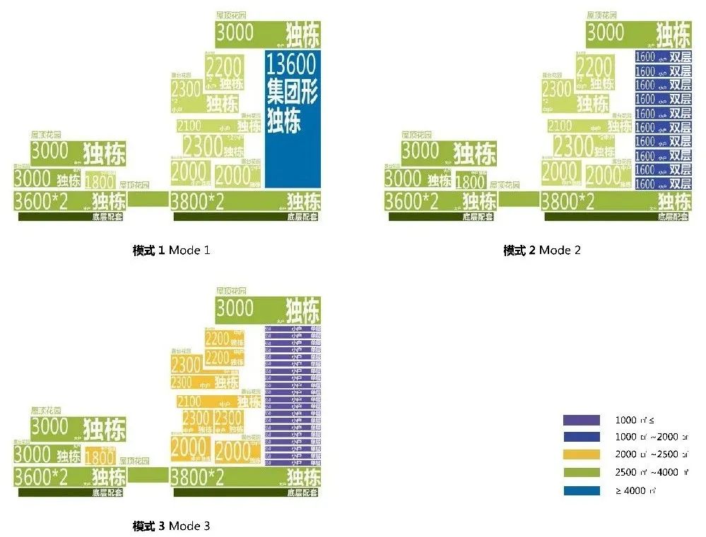 办公楼指示牌设计,办公楼大堂设计