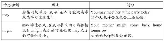 八年级上册英语单词短语句型,外研版八年级重点单词