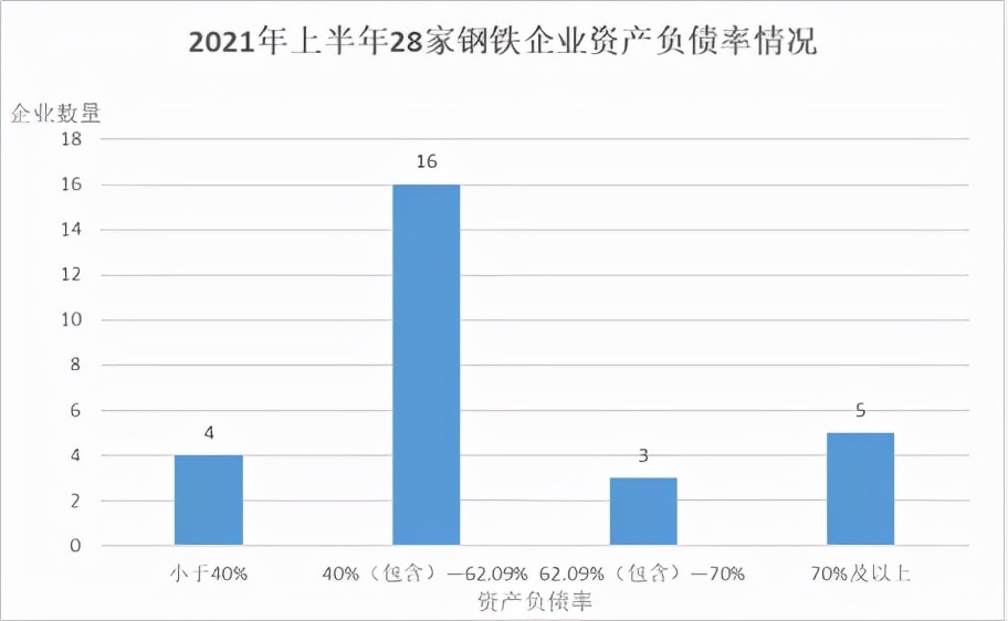2022年钢铁上市公司年报,2024年上市钢铁企业盈利