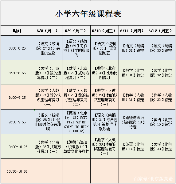空中课堂笔记100字,小学英语六年级下册unit3评价练习