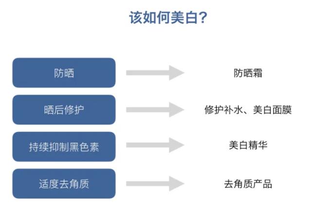 十大美白的东西,十大热门美白精华测评