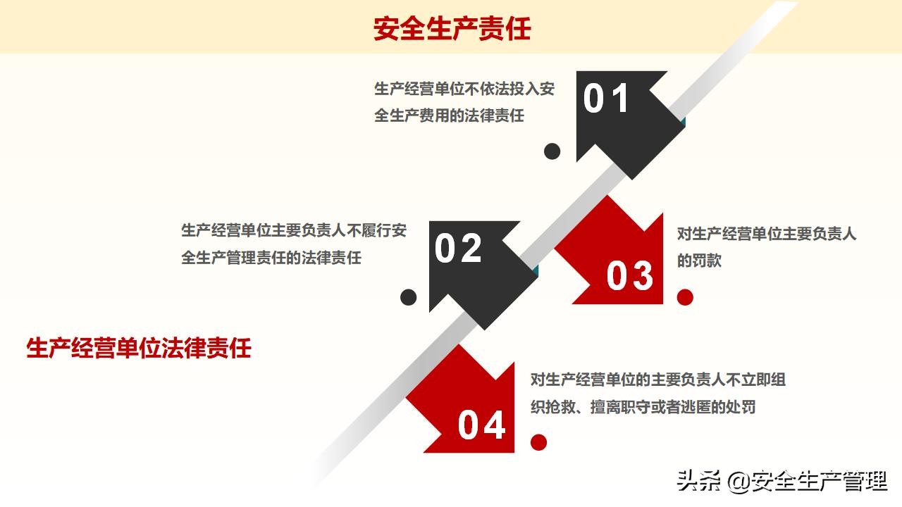浼佷笟绠＄悊浜哄憳瀹夊叏鍩硅璇曢,鍏徃绠＄悊浜哄憳瀹夊叏鍩硅瑙嗛