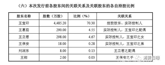 羊奶粉上市公司有哪些,羊奶粉上市第一股