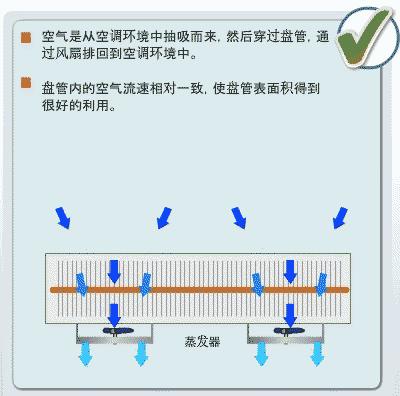 膨胀阀的拆装要求及注意事项,膨胀阀怎么拆解保养