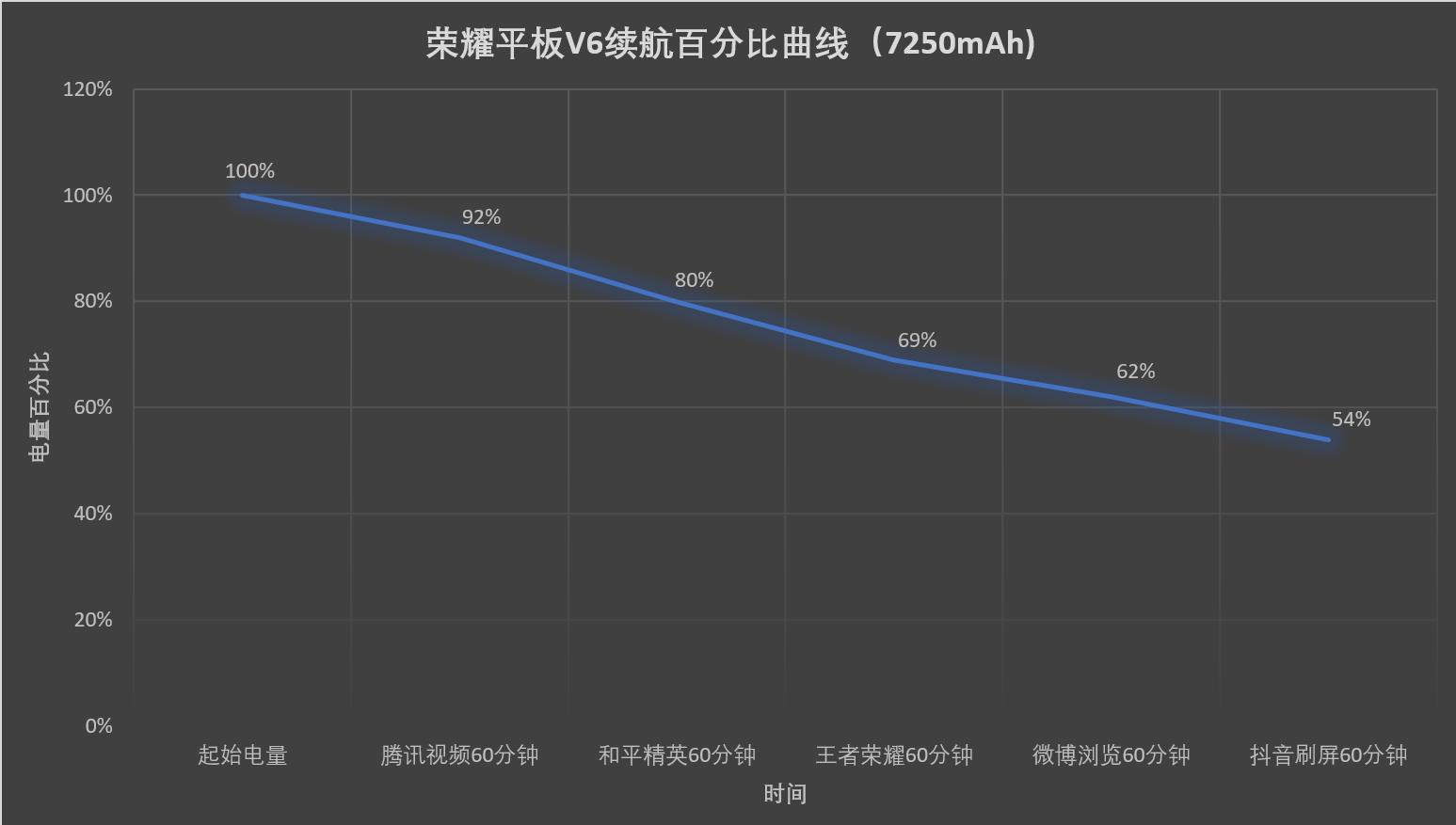 荣耀平板v6介绍视频,荣耀平板v6测评最全