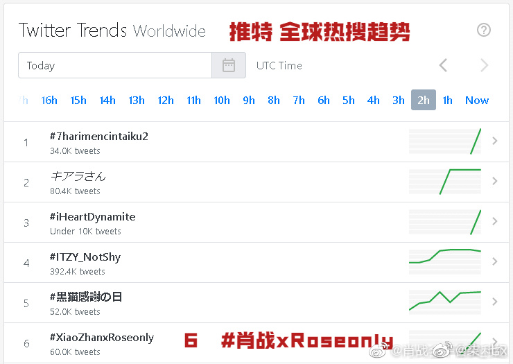 肖战代言roseonly直播间,肖战roseonly直播读信