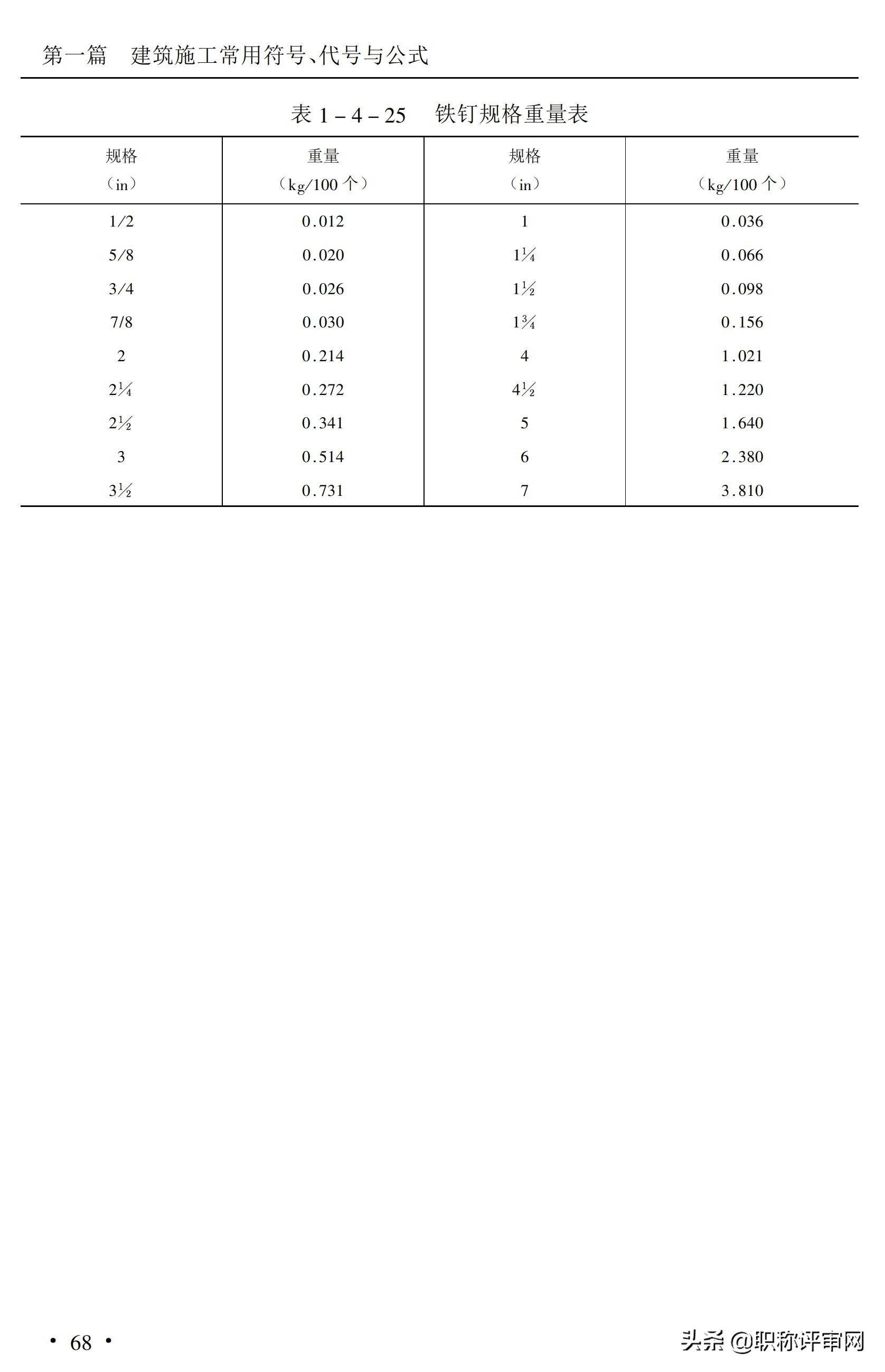 建筑材料与施工工艺知识点,建筑施工材料专业术语及图片