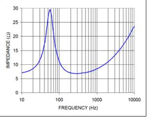 消防设施操作员基础知识音频,音频基础知识参数详解