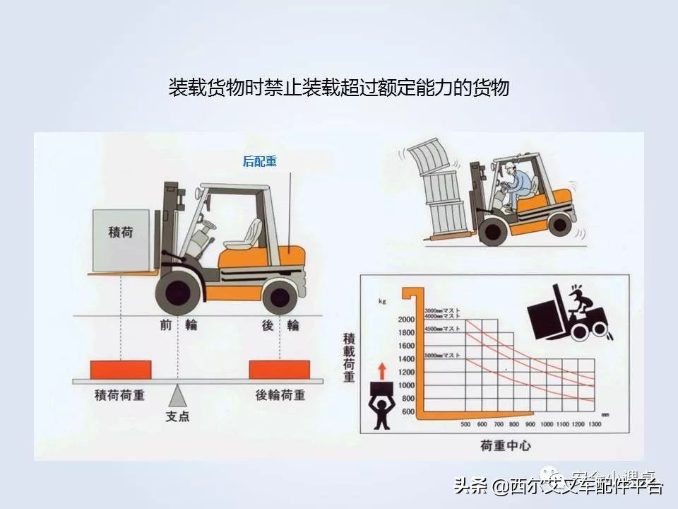 叉车维护与安全培训教程全套视频,叉车作业安全管理要求国家标准是