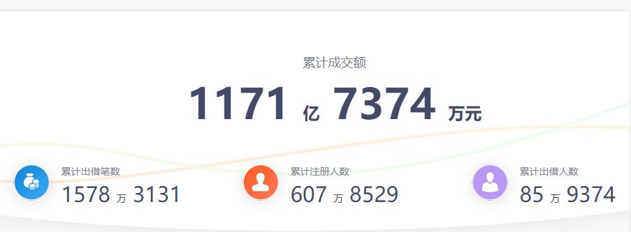 小牛在线p2p新消息2021,p2p小牛在线本金有望退还吗