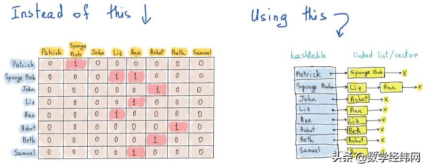 从七桥问题开始：全面介绍图论及其应用