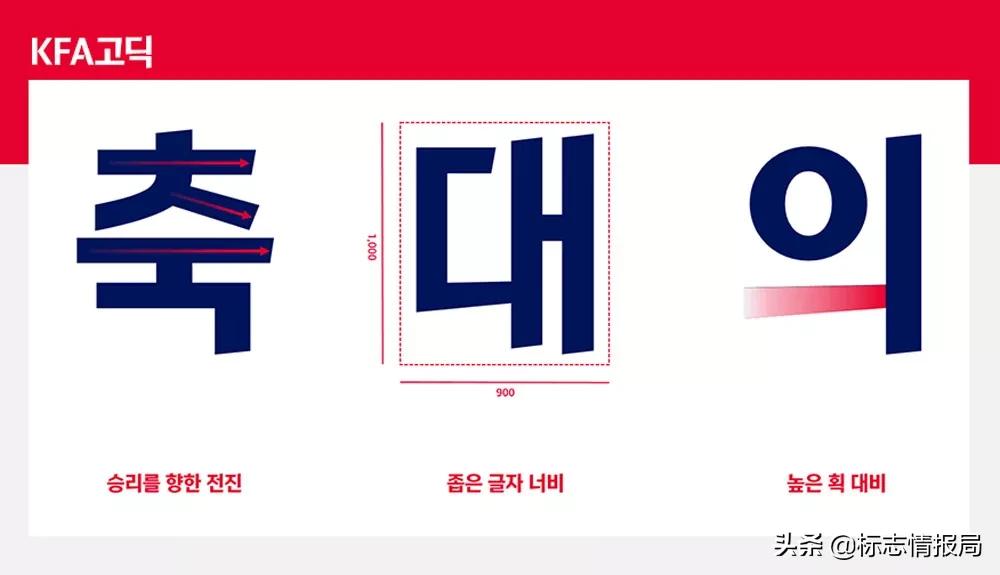 韩国足协队标,韩国足协logo