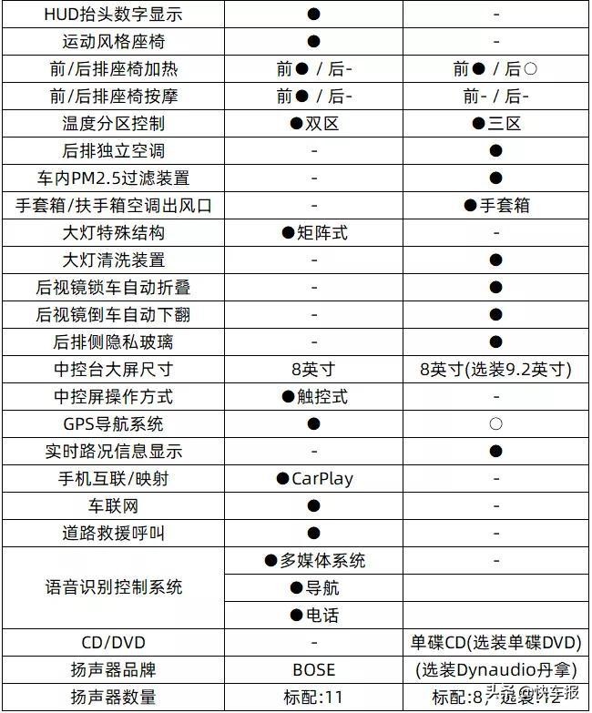 保时捷718过户,家里搬迁遇到麻烦事怎么办